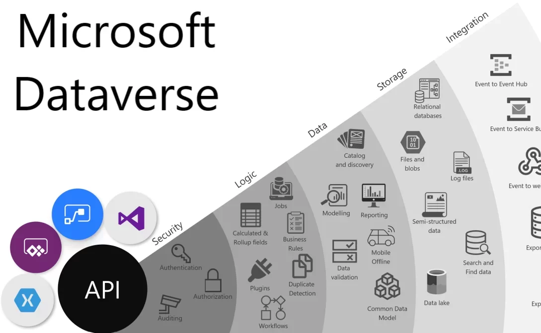 Conoce la app Dataverse de Microsoft - Notiespartano